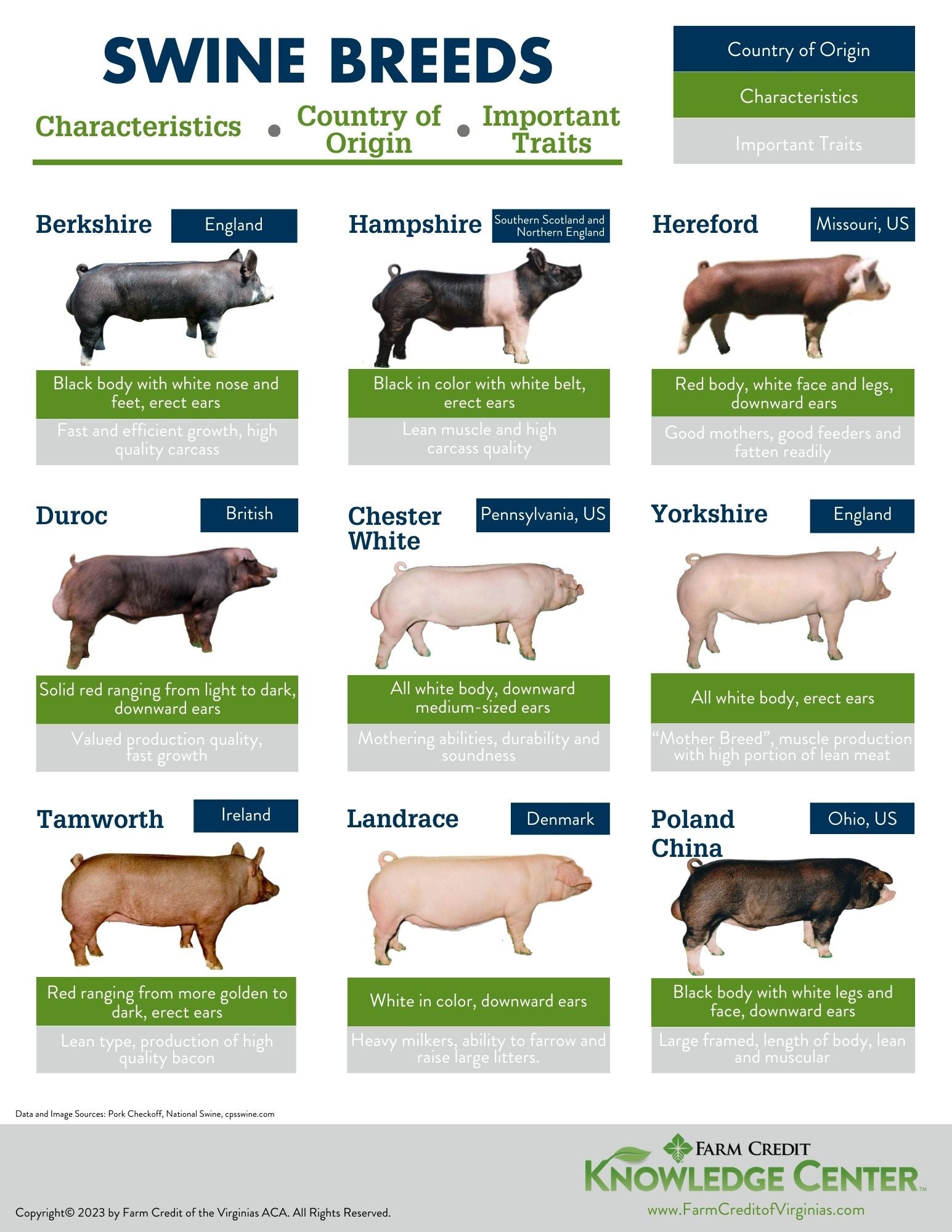 Breed Series Farm Credit Of The Virginias